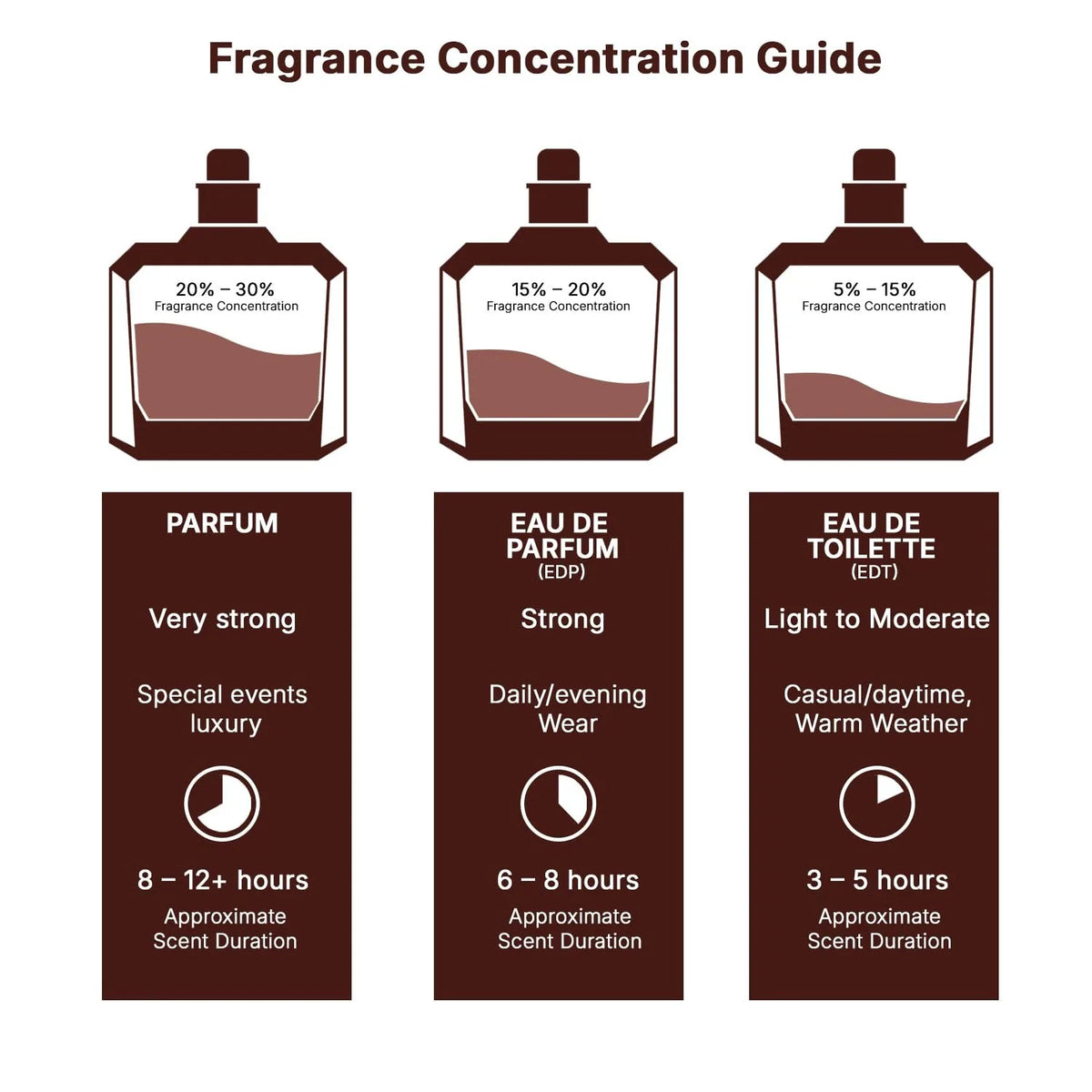 Cookie Crave - Give Me Gourmand Collection, Sweet Vanilla Cookie Scent, Cocoa Butter and Sugar Notes, Eau De Parfum, 75ml Spray, Gourmet Fragrance